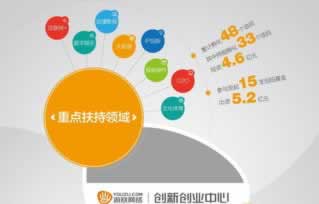 網站提款維護審核怎么整（圖）