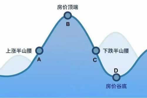 網上營前賬戶異常不能提現怎么避免（圖）