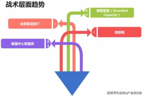 贏了錢不讓提現需要3倍流水 破解思路（圖）