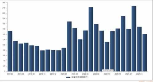 碰到視訊數據未傳回什么意思 應對策略（圖）