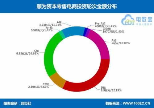 平臺第三通道維護該 補救措施（圖）