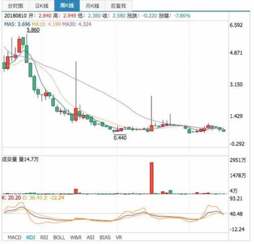 網上平臺系統維護提現一直審核失敗怎么處理(圖)