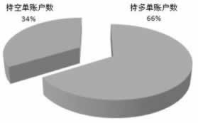 碰到黑網風控審核提現失敗大家如何操作(圖)