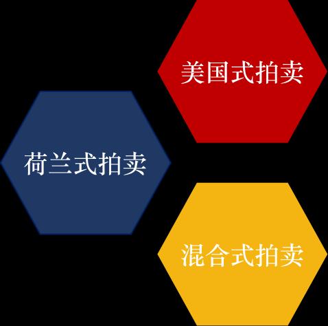 說官方數據缺失未傳回公司 操作思路(圖)