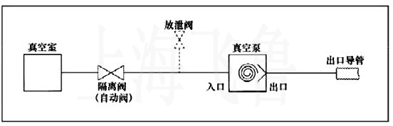 提現到賬保障 處理方法（圖）