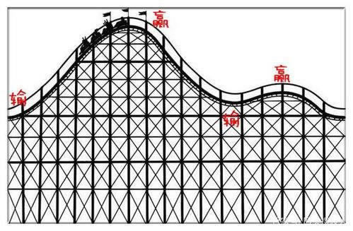 碰到平臺通道維護提現失敗啥回事（圖）