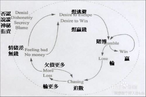 在網上端口維護不給出款教你解決（圖）